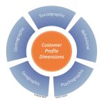 Customer Retention Strategies for Fashion Brands Revealed
