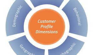 Customer Retention Strategies for Fashion Brands Revealed