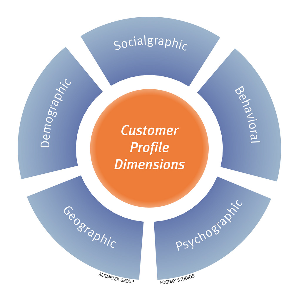 Customer Retention Strategies for Fashion Brands Revealed