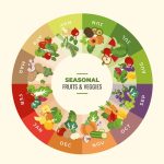 Seasonal Lifestyle Products That Drive Revenue