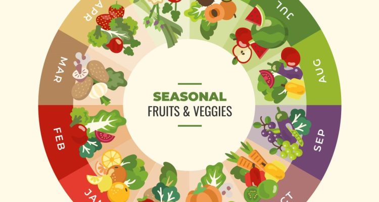 Seasonal Lifestyle Products That Drive Revenue