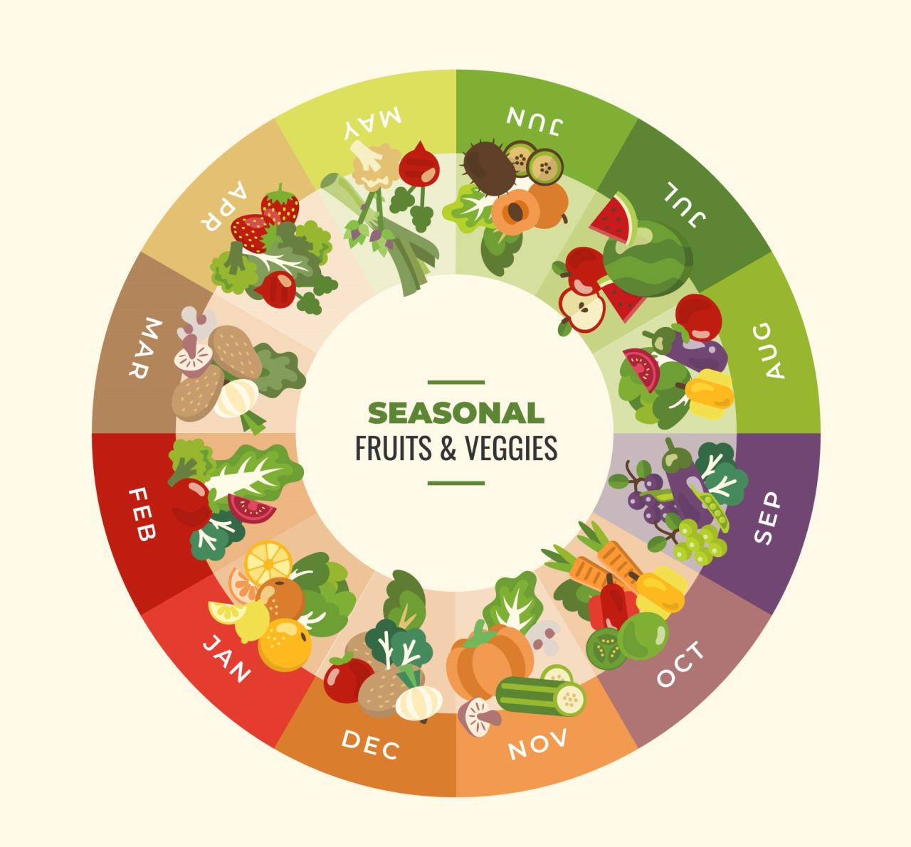Seasonal Lifestyle Products That Drive Revenue