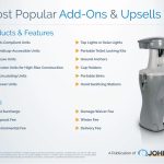 Upselling Software Add-Ons for Extra Revenue Made Easy