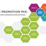 Selling Personalized Health Products Made Easy