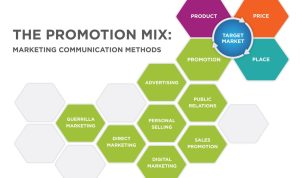Selling Personalized Health Products Made Easy