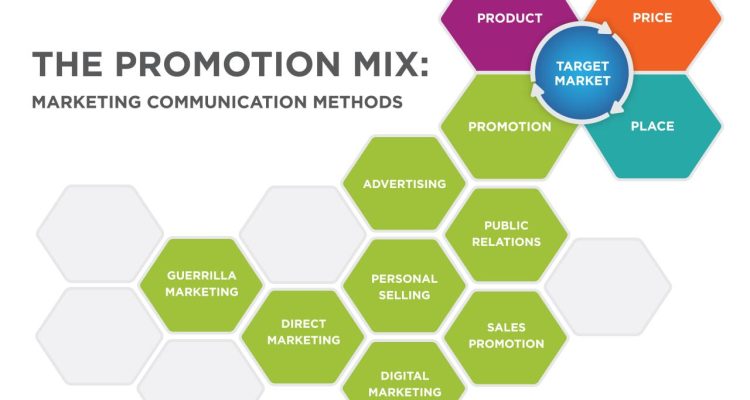 Selling Personalized Health Products Made Easy