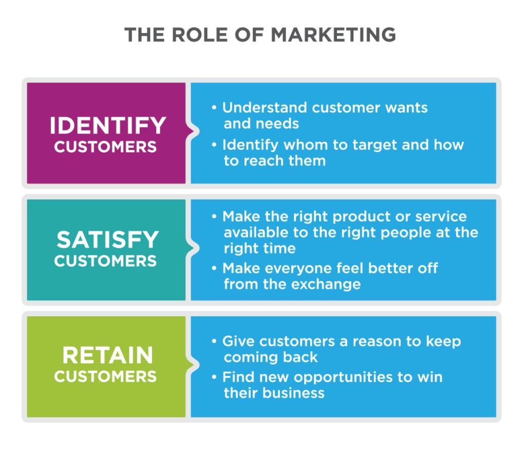 Customer Retention Tactics for Insurance Agencies