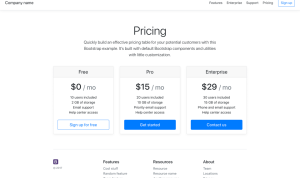 Pricing Strategies for High-End Gadgets Simplified