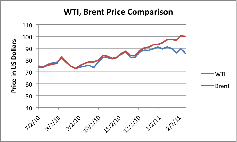Oil | Donald Marron How to Price Health Products Effectively