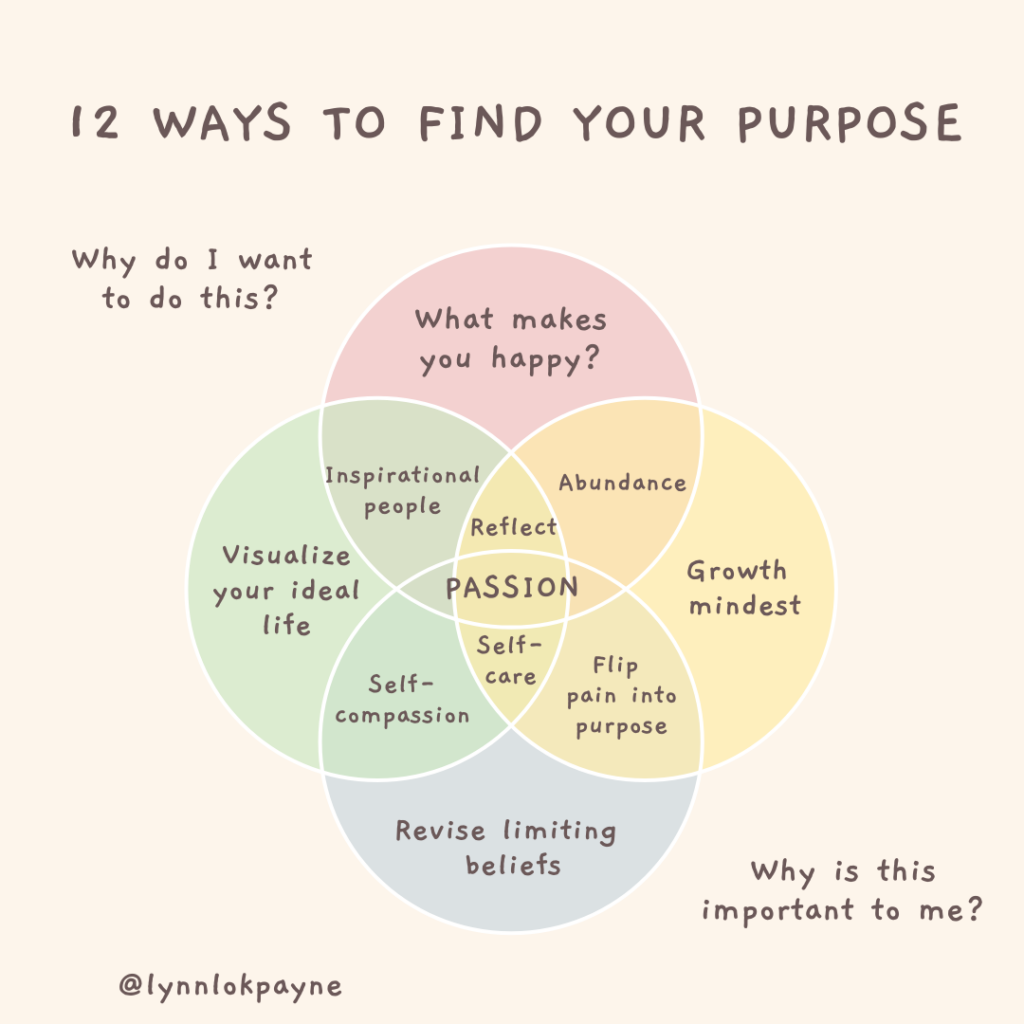 Find Purpose In Everyday Activities