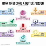 Simple Habits For Improving Daily Productivity Made Easy