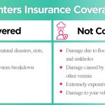 Benefits Of Renters Insurance Coverage You Cant Ignore