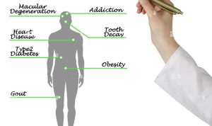 Effects Of Sugar On Health Unveiled