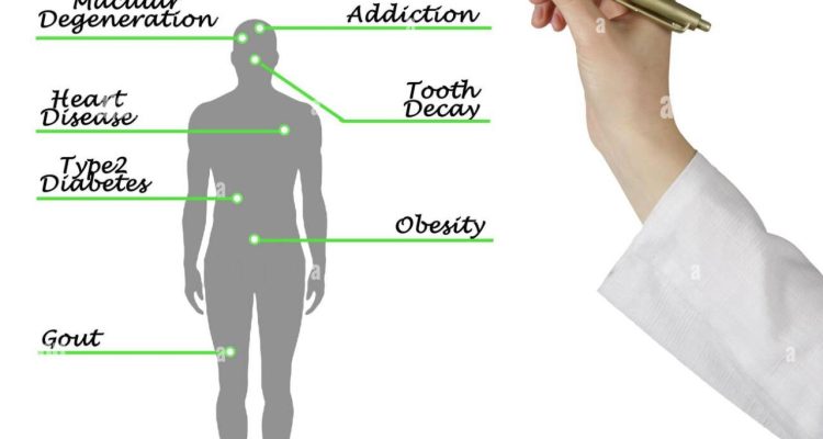 Effects Of Sugar On Health Unveiled