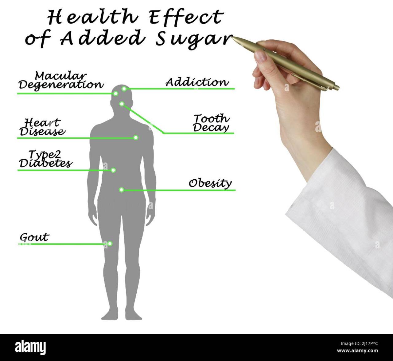 Sugar Varieties, Health Effects, Calories, and Nutritional Facts Effects Of Sugar On Health