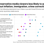 Media Influence On Public Opinion Today Unveiled