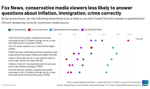 Media Influence On Public Opinion Today Unveiled