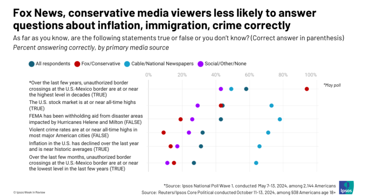 Media Influence On Public Opinion Today Unveiled