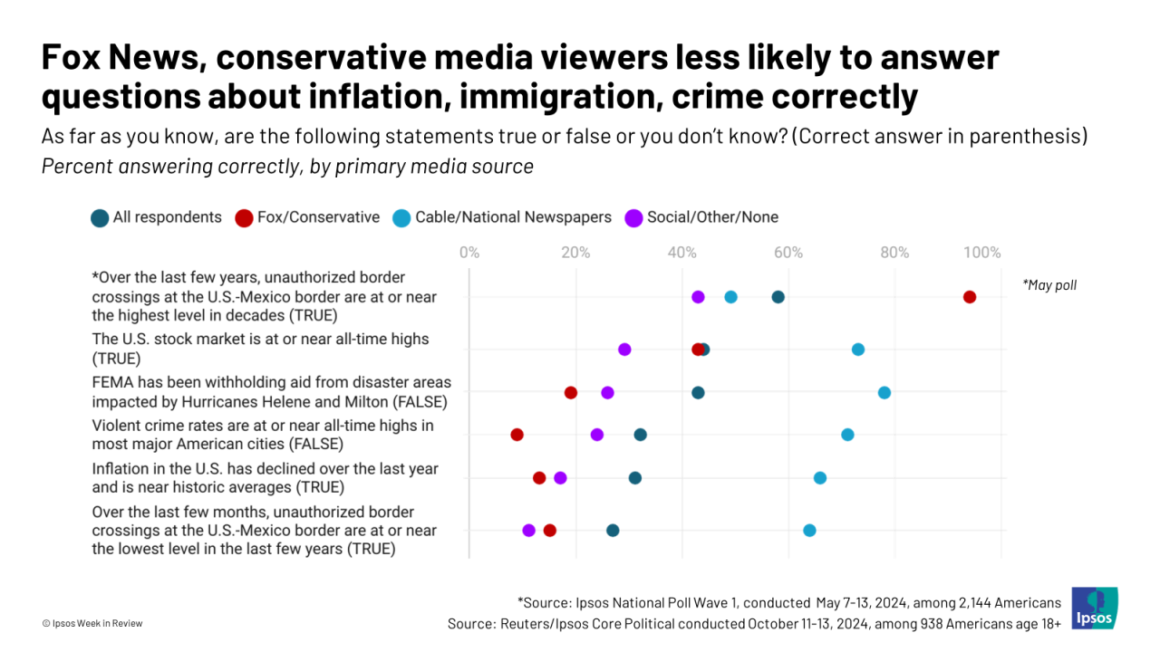 Media Influence On Public Opinion Today Unveiled